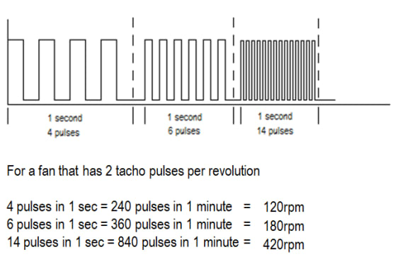 Tacho_output1_05ef7181df963002c6b020094b88abfa22c3cf37.png