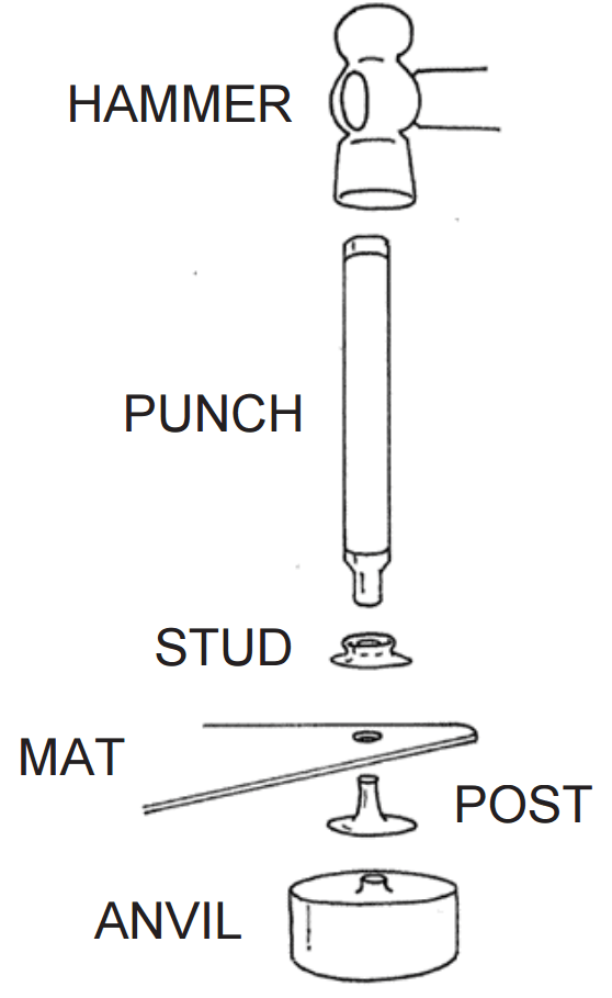 Using a Punch and Anvil to install Stud & Post Sets