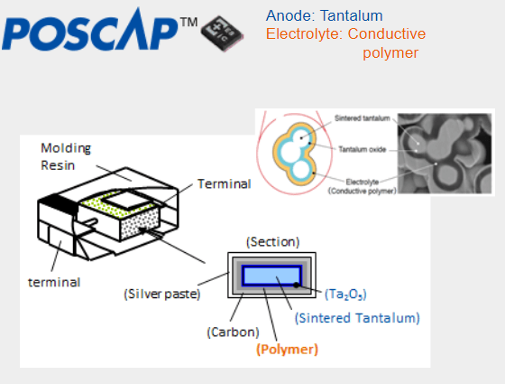 Panasonic Capacitor POSCAP