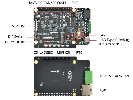 DEBIX I/O Board Pinout Diagram