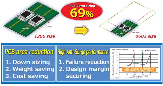 PCB Space Saving