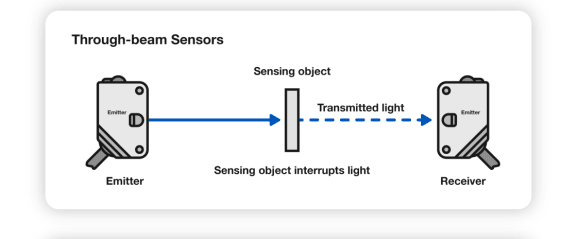 Seven uses for photoelectric sensors