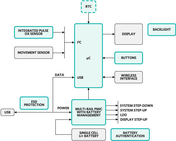 Maxim_oximeter_diagram_5af60d6a7e83dd6304c723f20f8d6a7c14a53832.png