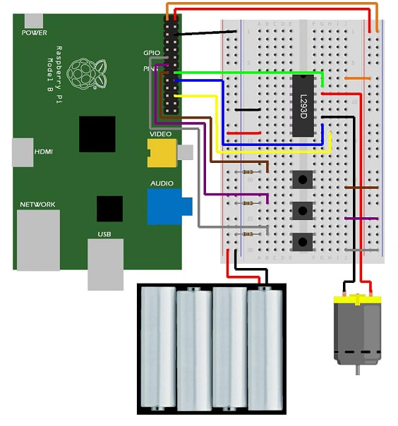 Raspberry Pi Pinout Pwm