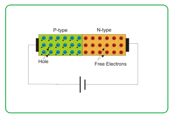 Workings of a Reverse Biased Diode