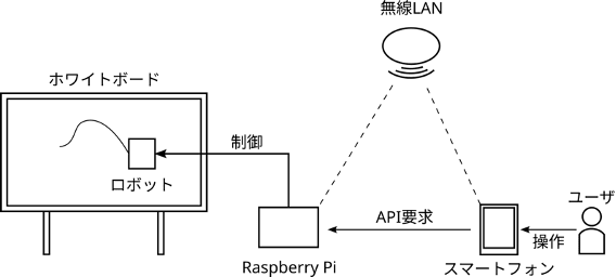 システム概念図