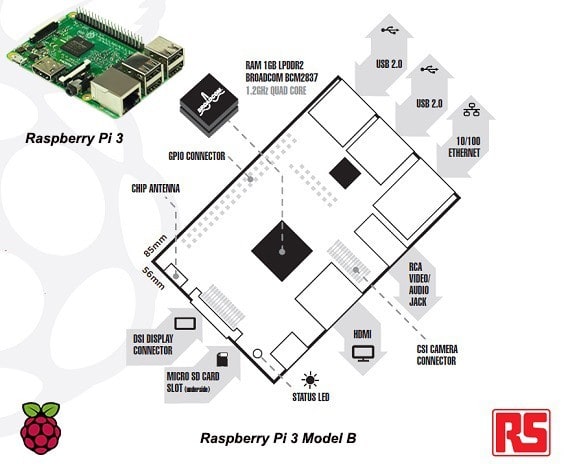 pi-up-and-running-cn-1_ed9897ced1a6d007a668aebf7103df7e57303ad7.jpg