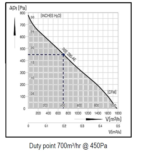 Performance_curve_845f0b16c640229e980a58768ce7fd4e106a3be9.png