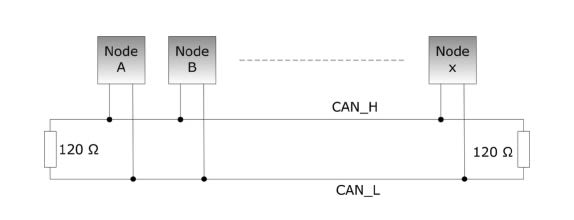 CAN Bus and SAE J1939 Wiring Requirements And Trouble-Shooting - Copperhill