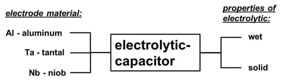 Fig._1_Construction_possibilities_of_electrolytic_capacitors__0c8dcc1c80dfa89cb69d976411bdf5f107b76a4f.jpg