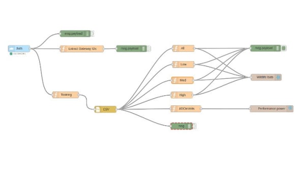 NodeRED_ce58ae2b7a6cd9d050a908df3d35f99db28319ea.jpg