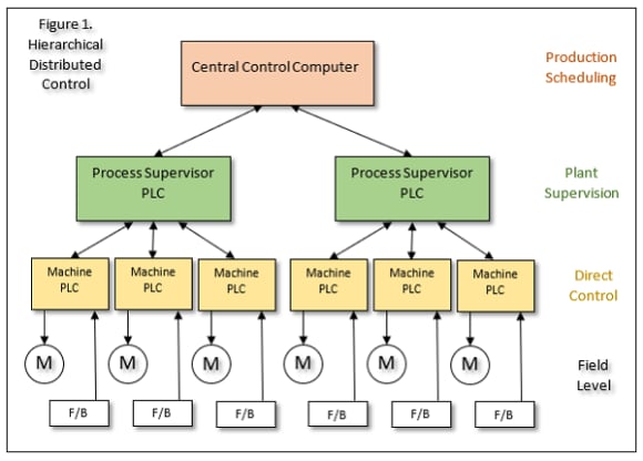 PLC_blog_1_190e5244afbc5448d97ea496ae0dc382ceadef31.png