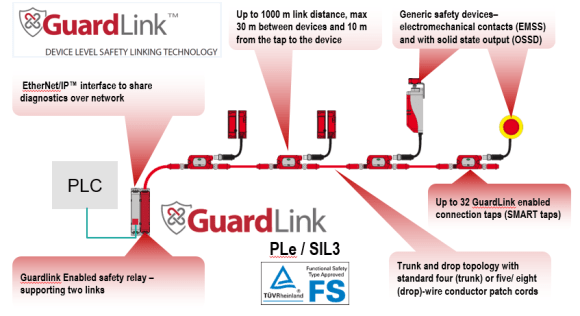 guardlink_systemstructure_3a8075570cfbb0f74903297857105a536c4555f0.png