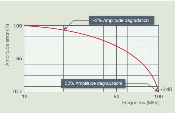 Bandwidth - Determine what you need