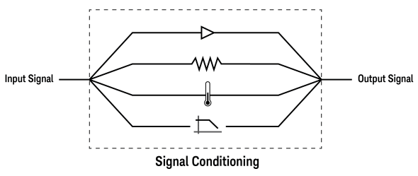 signal_conditioning_a86274a82a2b4cba81b1feb649cc21c25d6a175f.png