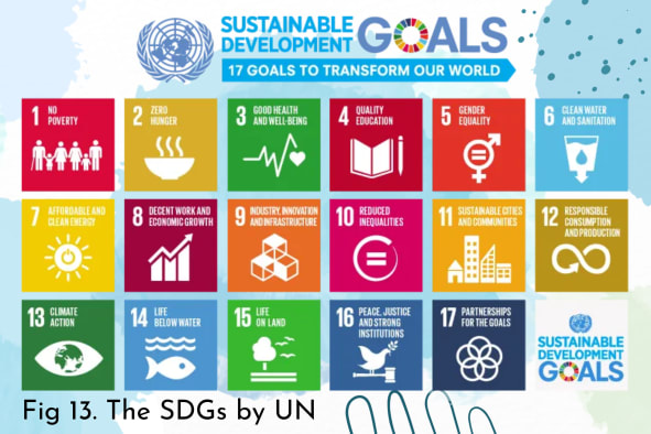 UN Sustainability goals