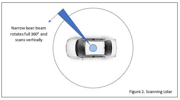 Car_Vision_blog_22_1cea9f5fe93aaae1a0c04b9d596e35dc69076fe4.png