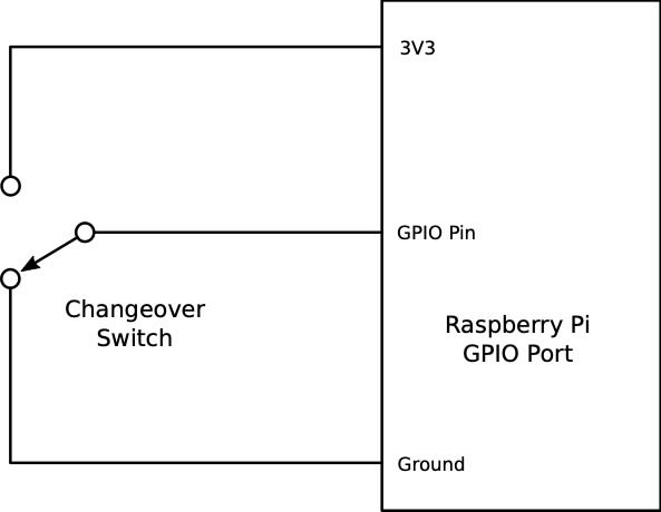 changeover_switch_gpio_4d028b6e412129d45578de57da740dd01f0293e8.jpg