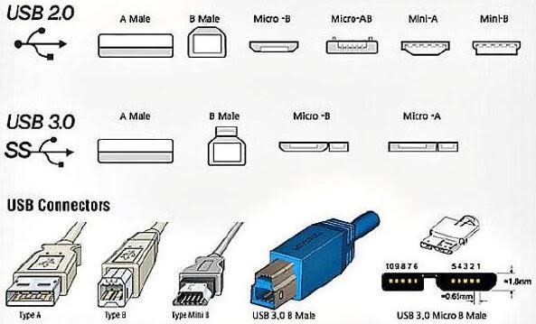 vejviser Windswept tillykke Determine Different USB Ports with Protocols | USB Ports | DesignSpark