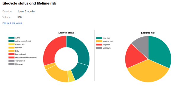 RSPMA173-Obsolescence_Manager_13c6be8a14c772a6313738534384be2f46403b78.png