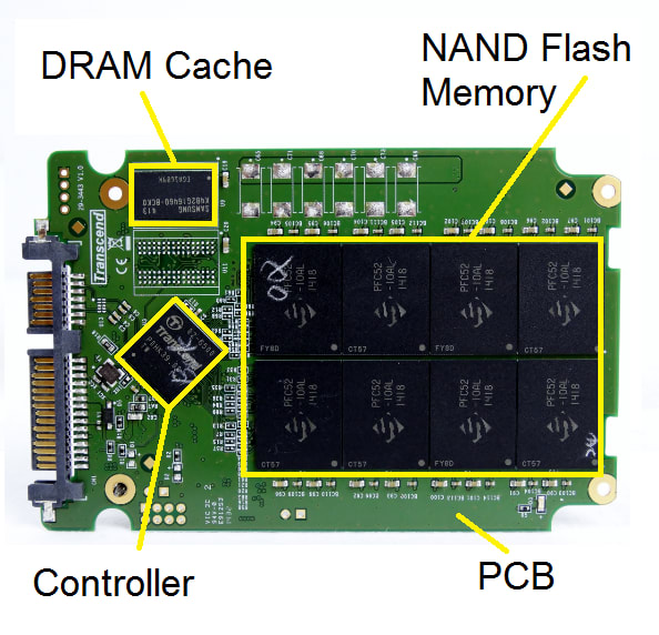 Nand flash ssd. Nand flash ssd. Контроллеры ссд sm. Контроллер nand. Ссд флешка адата.