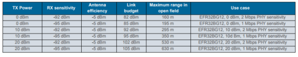 Antenna_efficiency_0fdace535aaeaf048a41d25b2b425731c56b38e9.png