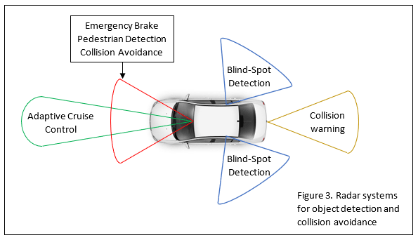 Collision avoidance best sale radar warning system