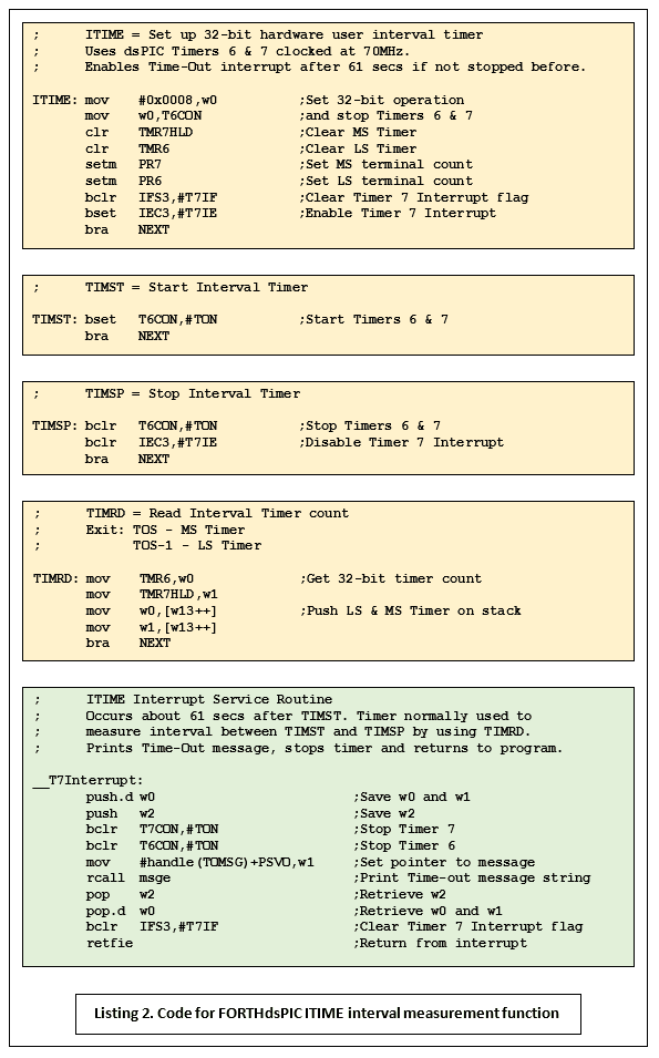 Listing 2 - Code for FORTHdsPIC ITIME interval measurement function