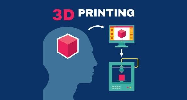 3D Printing Process