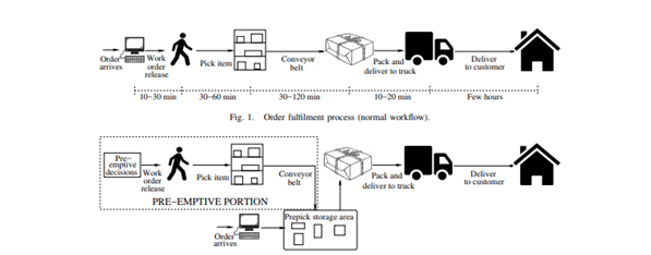 Smart Distribution