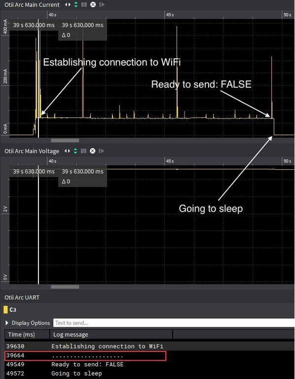 UART sync with power measurements