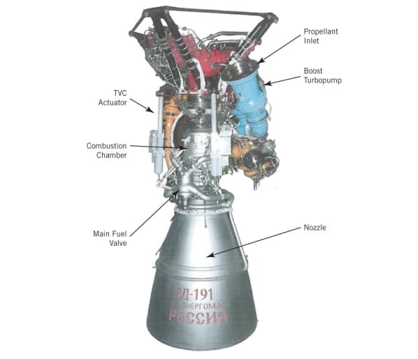 Liquid-Propellant Engines