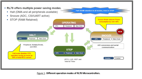 RL78_Power_Saving_modes_uploaded_c4c34de99b5534289f94c682784c9e7ec88f391a.jpg