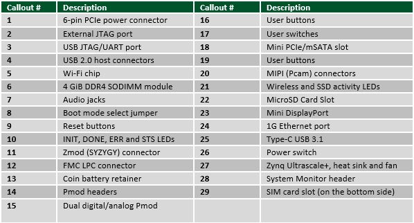 genesys-zu-callouts_b1e9d8e1e7b3fd1436a6d31f98a12fce875b4da3.png