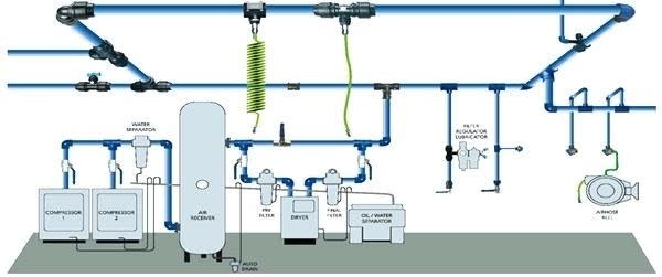 Piping_system_be11e15898a216fe6334f18fe01fe93e7de14bd0.jpg