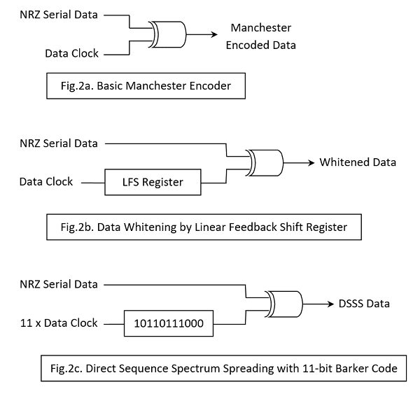 RFComms3_fig2_1093edd0f5167f454beefe7be773e945599c46ee.png