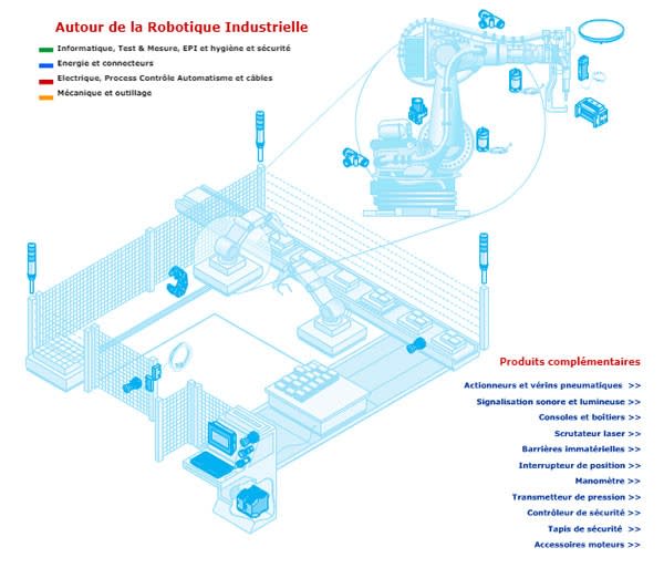 environnement-robotique2_b7f1d622f4f42eb8ff7454508c421c8aea590ef0.jpg