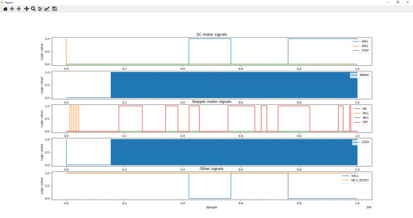 Visualize the data in MATLAB or Python - Graph 1