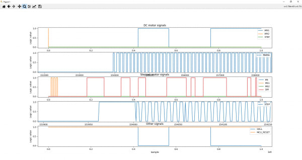 Visualize the data in MATLAB or Python - Graph 2