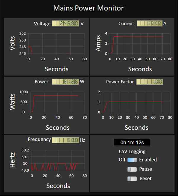 End result graphs of the mains power monitor