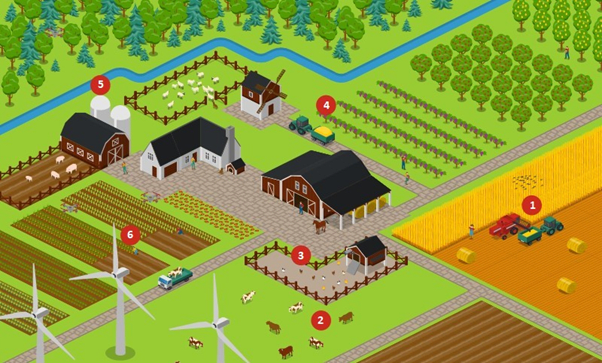 infographic of six real-world examples of smart farming