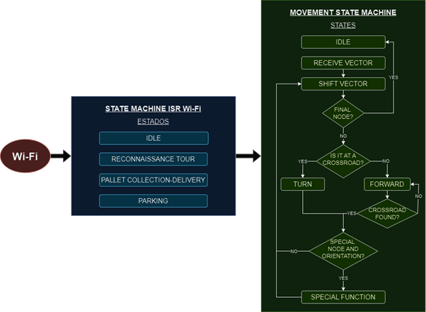 Programme flowchart