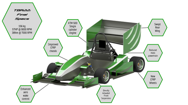 TBR22 final specifications