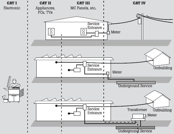 CAT_Rating_-_diagram_38d01273dee061e0c59dc402358b02eb258eda75.jpg