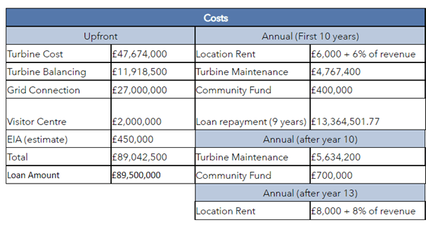 Cost Overview