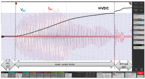 progressively charging the HVDC bus capacitance to the peak voltage of the AC waveform