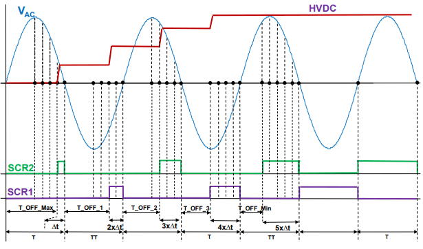 image demonstrates how the SCR circuit performs inrush current limiting