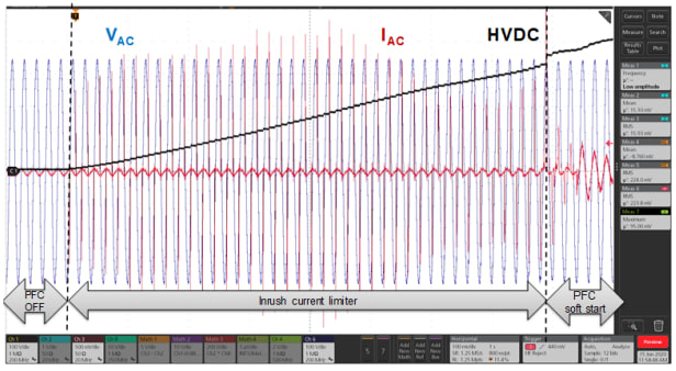 Variable SCR on delay involves changing the on-delay of the SCR devices