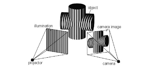 structured light image