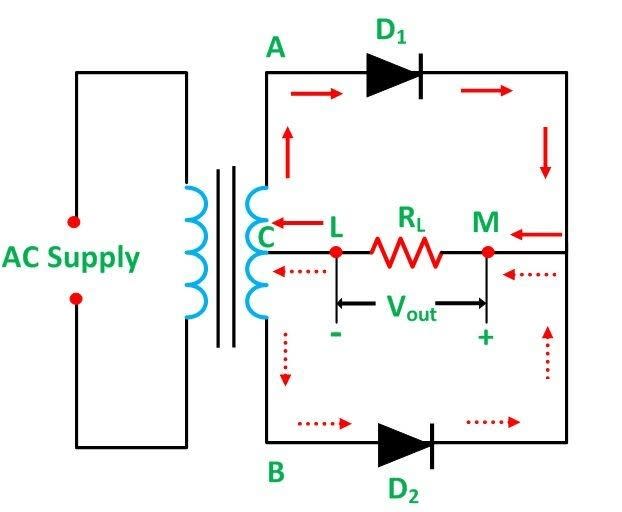 How Full Wave Rectification Works